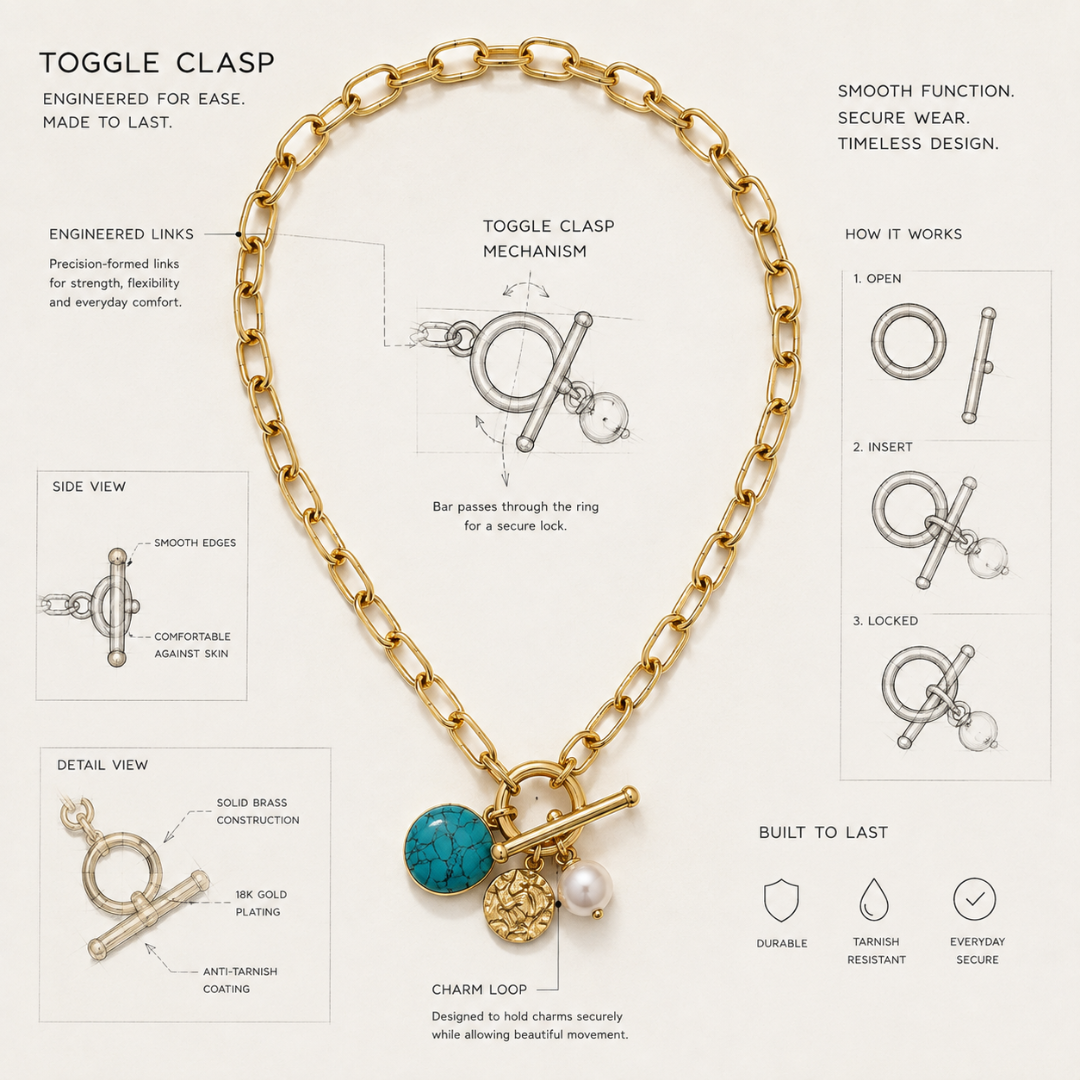 An infographic-style product image for a gold chain necklace with a toggle clasp and a round turquoise charm. The layout includes labeled callouts such as toggle clasp, side view, detail view, smooth function, how it works, and built to last, on a light beige background.